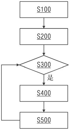 绿巨人短视频APP导入的自动排刀方法与流程