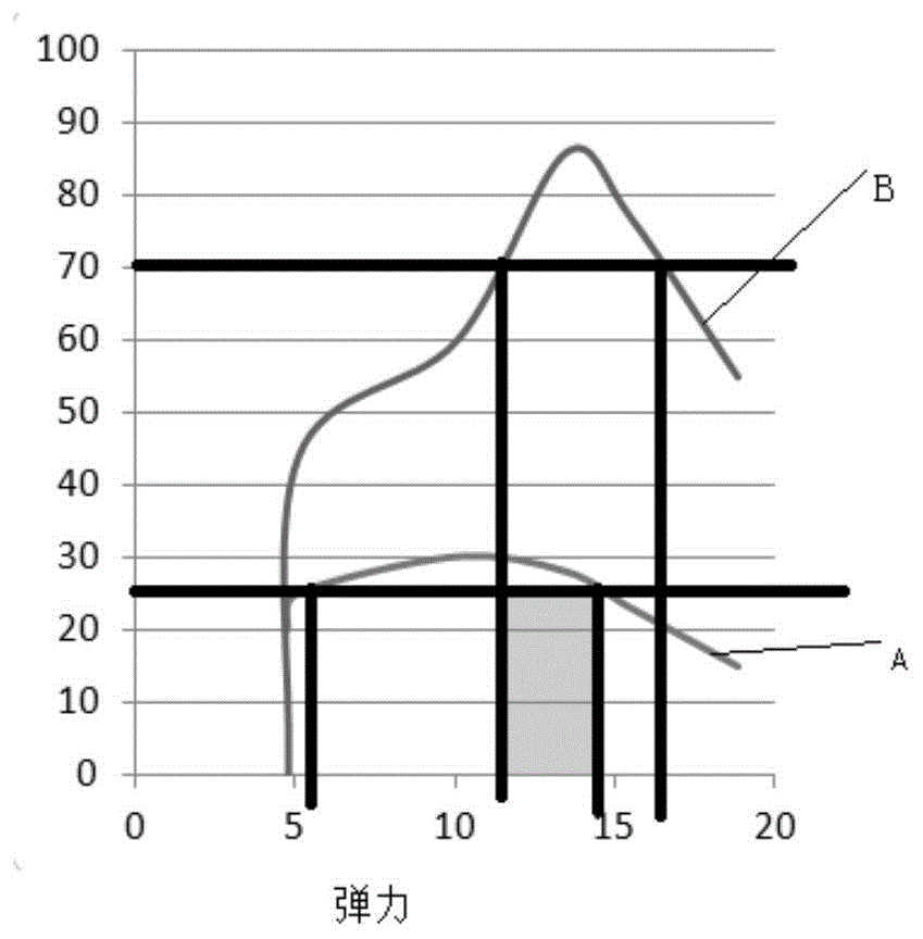 一种绿巨人短视频APP导入圆刀弹簧的评价方法及使用的圆刀弹簧弹力测试装置与流程