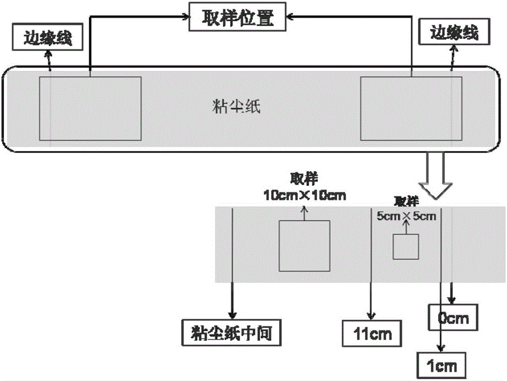 一种电子铜箔毛面铜粉的检测装置和方法与流程