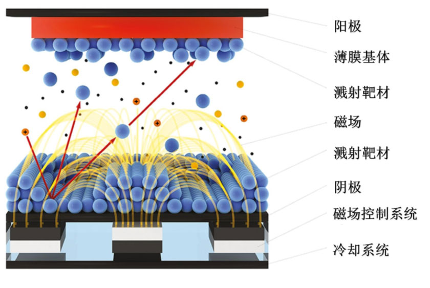 锂电主流趋势的复合集流体：需求年复合增速最高191%